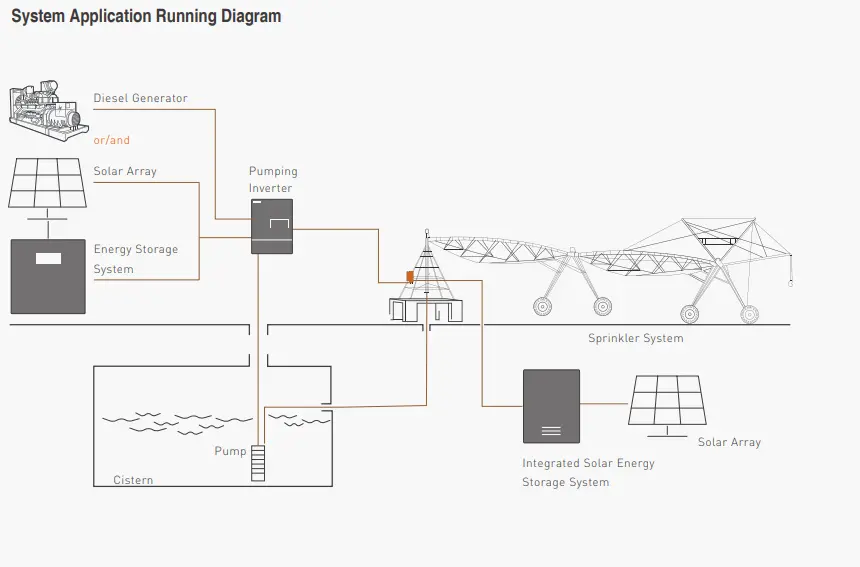 system application running diagram