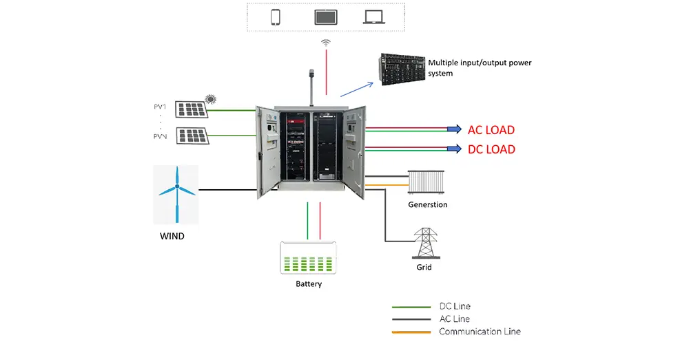 Telecom Tower Hybrid Power System Architecture Diagram