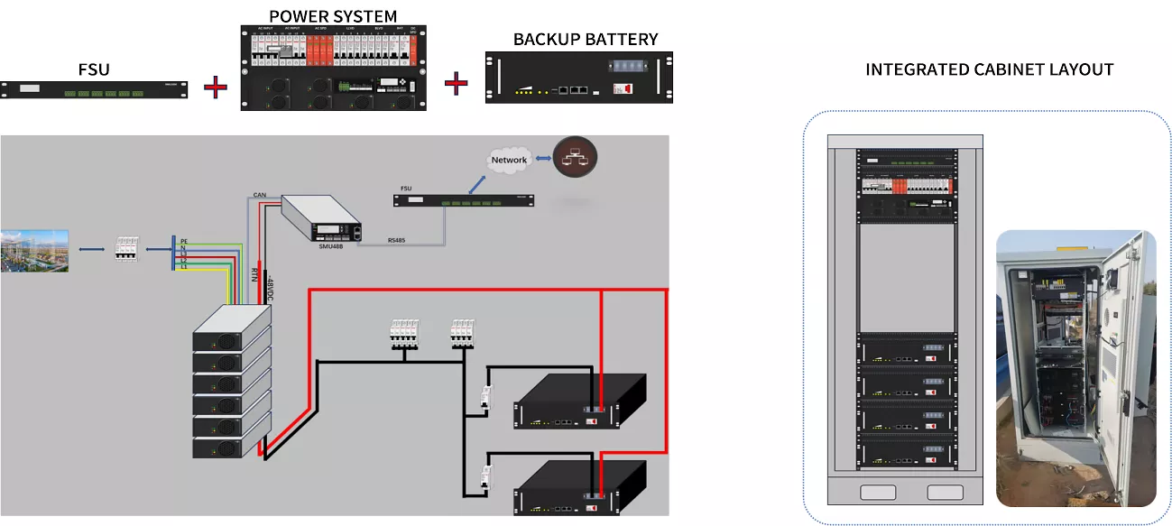 Solution 1 : Grid Power + Backup Power Storage Architecture Diagram