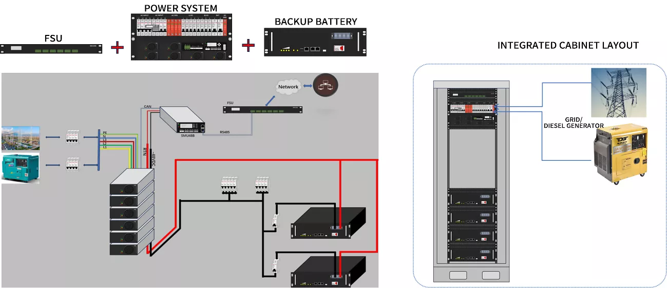 Solution 2 : Grid Power + Diesel Generator + Energy Storage Architecture Diagram