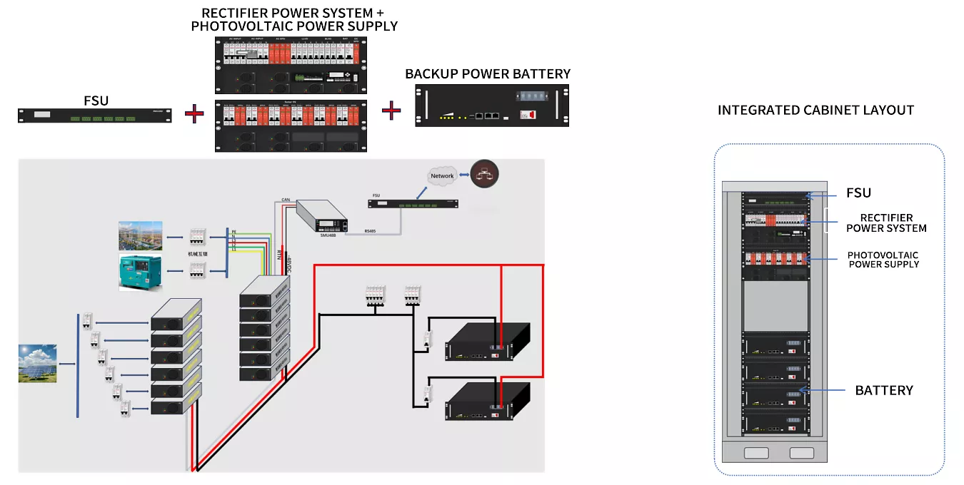 Solution 3 : Grid Power + Solar + Diesel Generator + Energy Storage Architecture Diagram