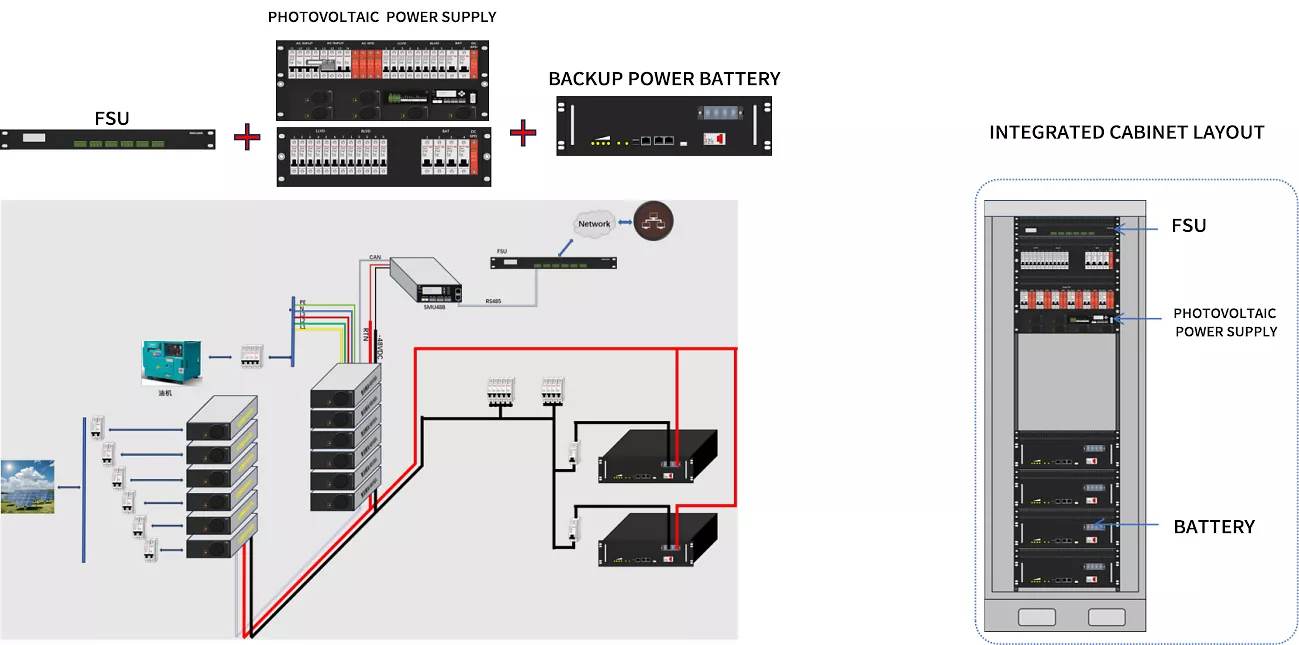 Solution 5 : Solar + Wind + Diesel Generator + Energy Storage Architecture Diagram
