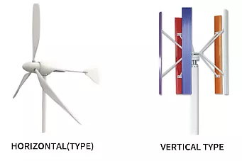 Wind Turbine Horizontal Type and Vertical Type
