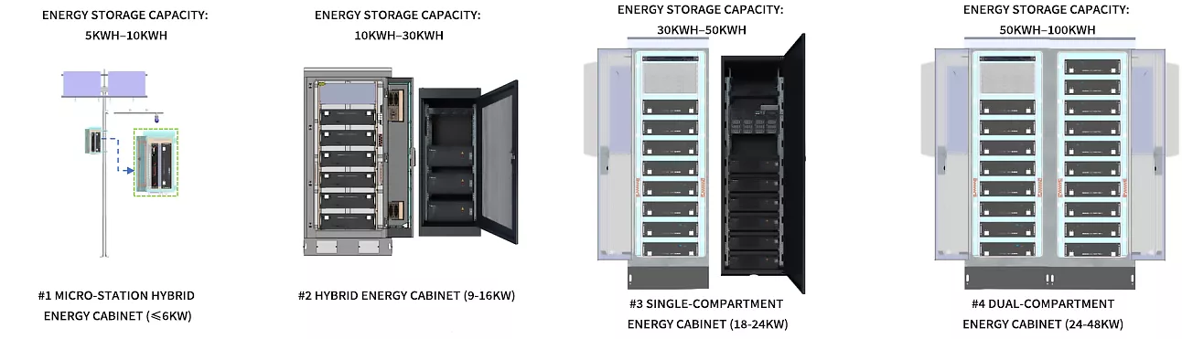 Energy Cabinet Series Classified by capacity level