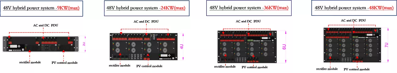 48V Hybrid Power System (DC Output)