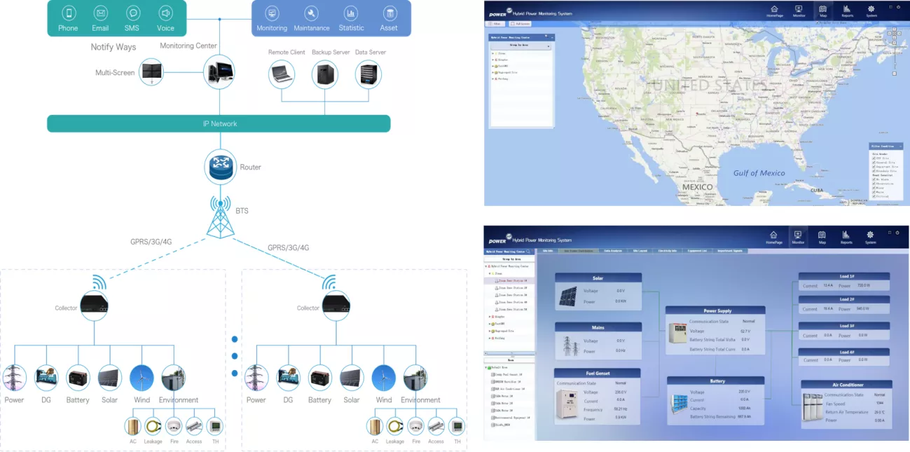 Energy Management Platform